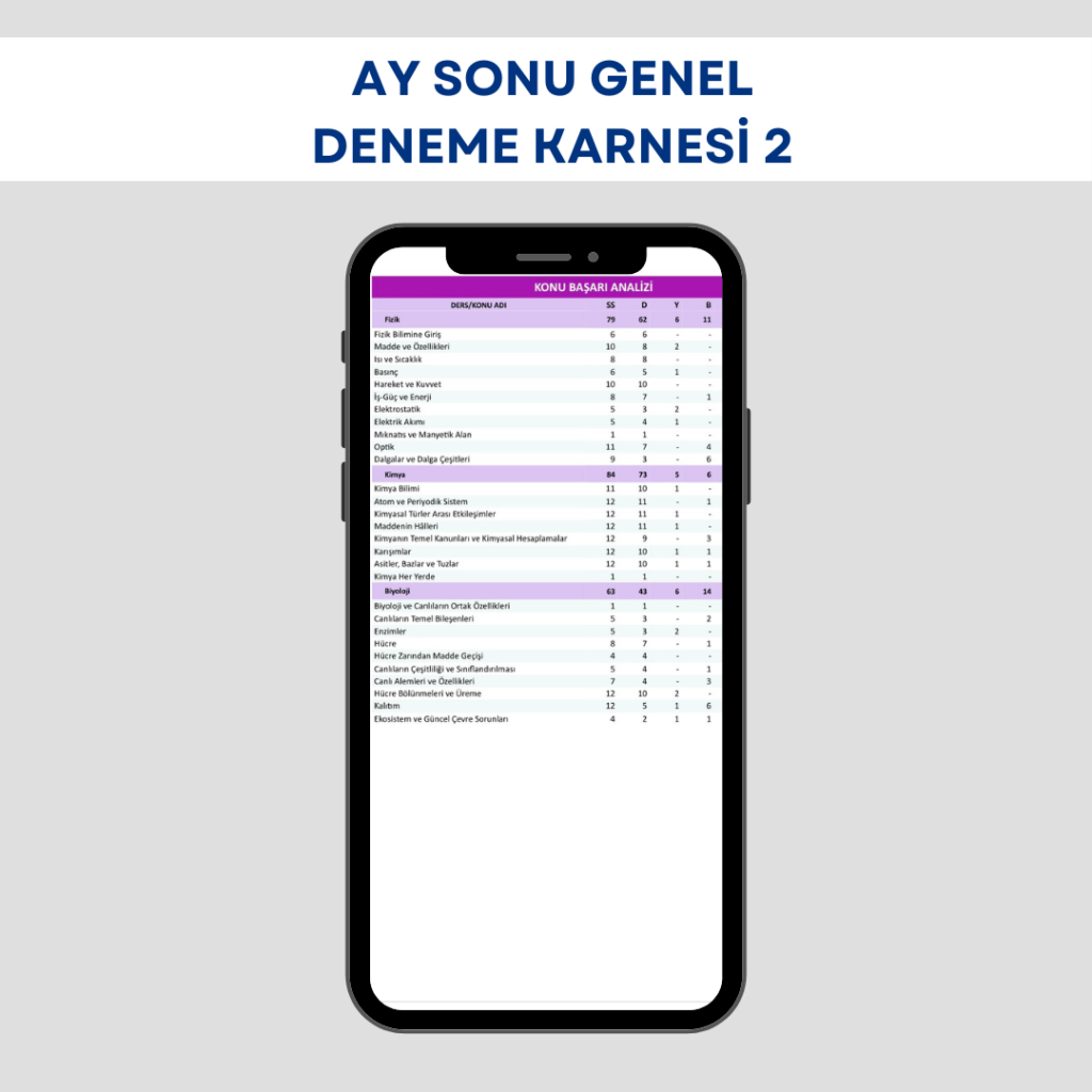 Şubat Ayı TYT Deneme Kulübü